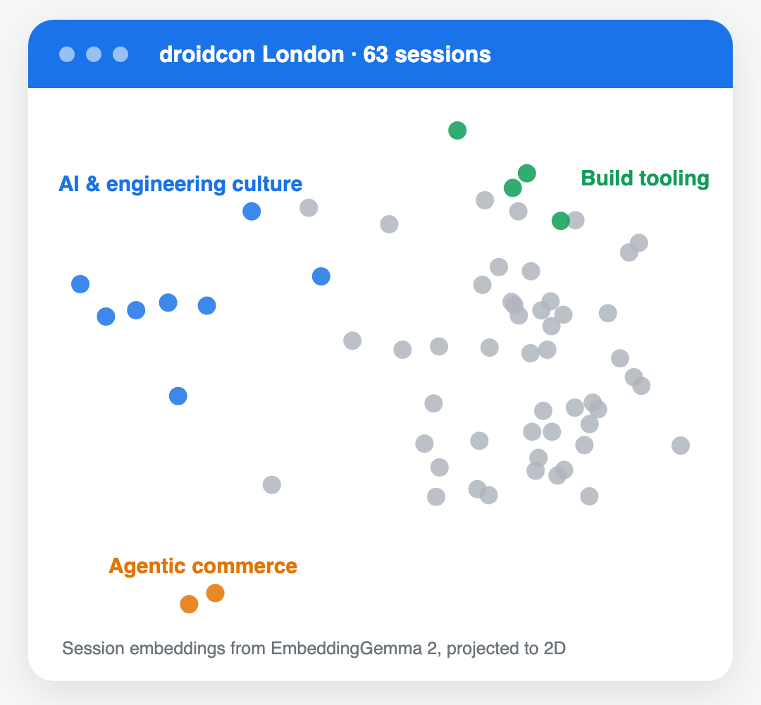 Session embeddings for droidcon London 2026
